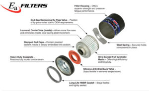 View of EAO Oil Filters